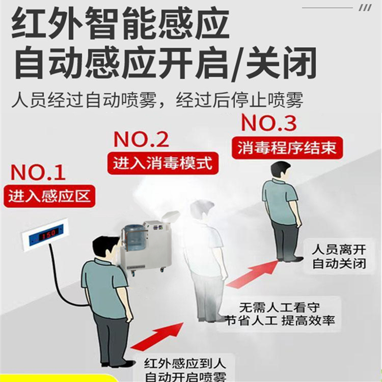 人員消毒機