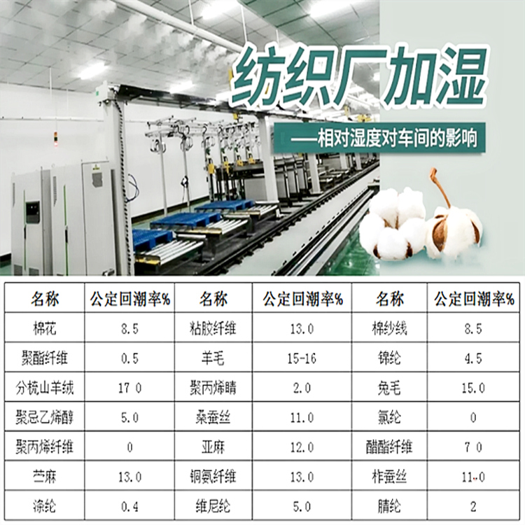 梳棉工序加濕器