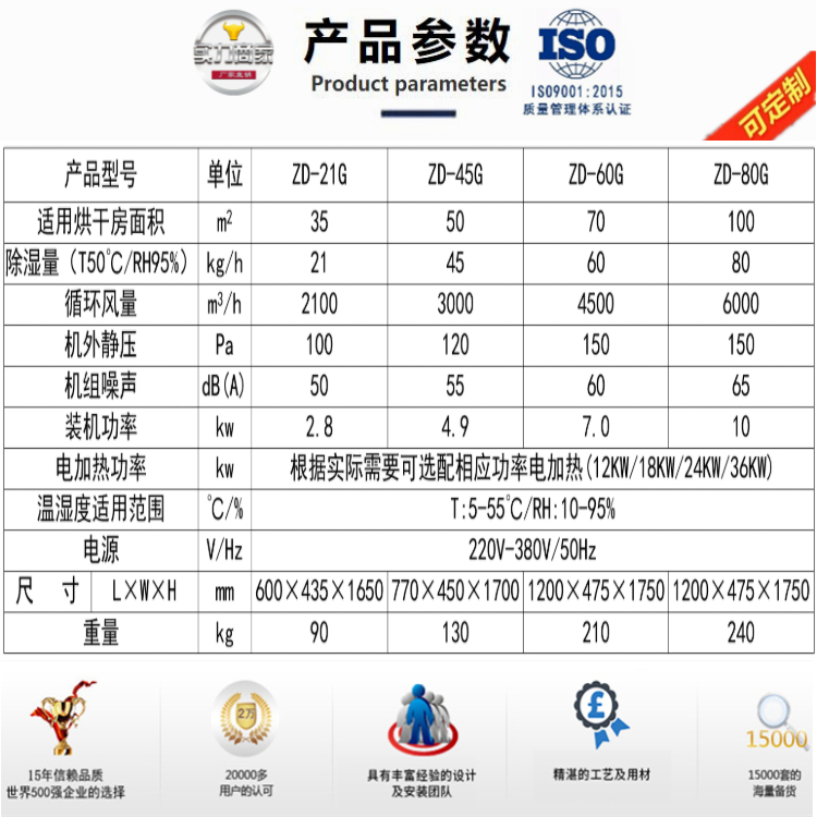 消失模烘房干濕分離機