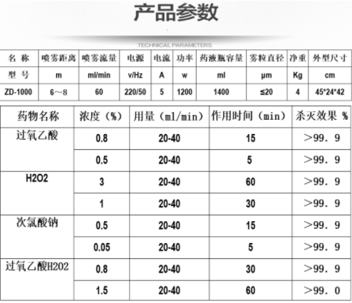 手提式電動氣溶膠消毒噴霧器.png
