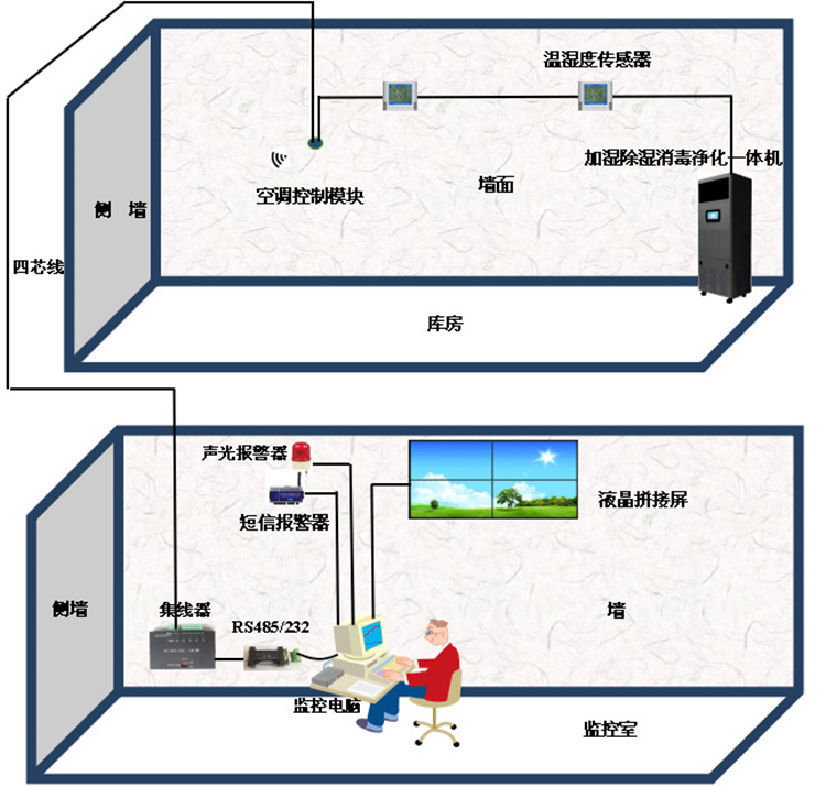 檔案室除濕機