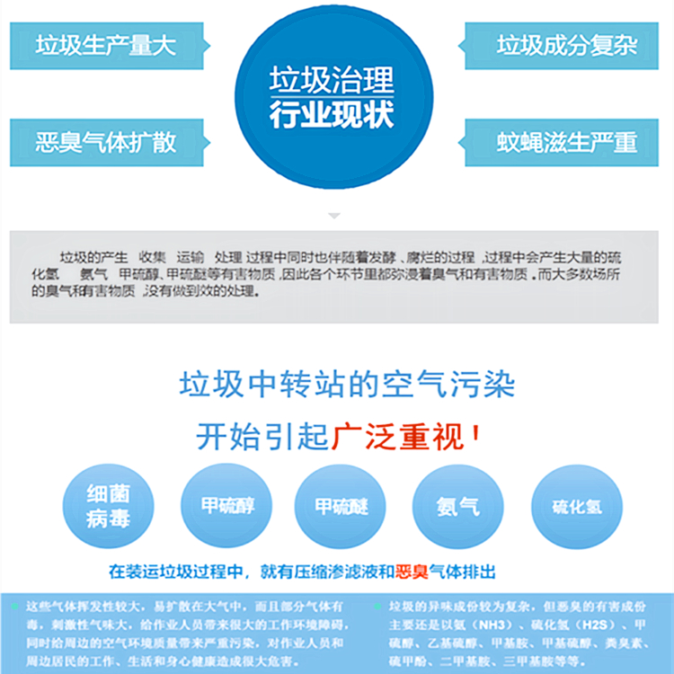 垃圾站除臭方法