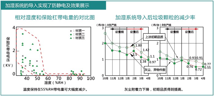 工廠加濕器