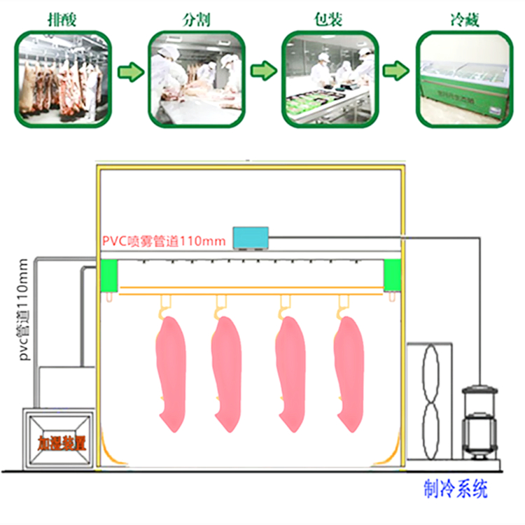 排酸庫加濕器