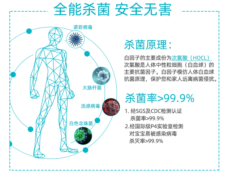 次氯酸消毒機
