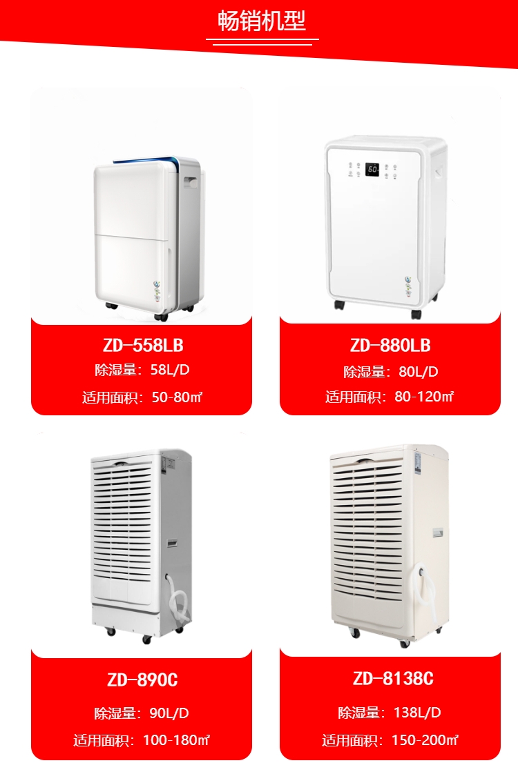 室內潮濕用除濕機