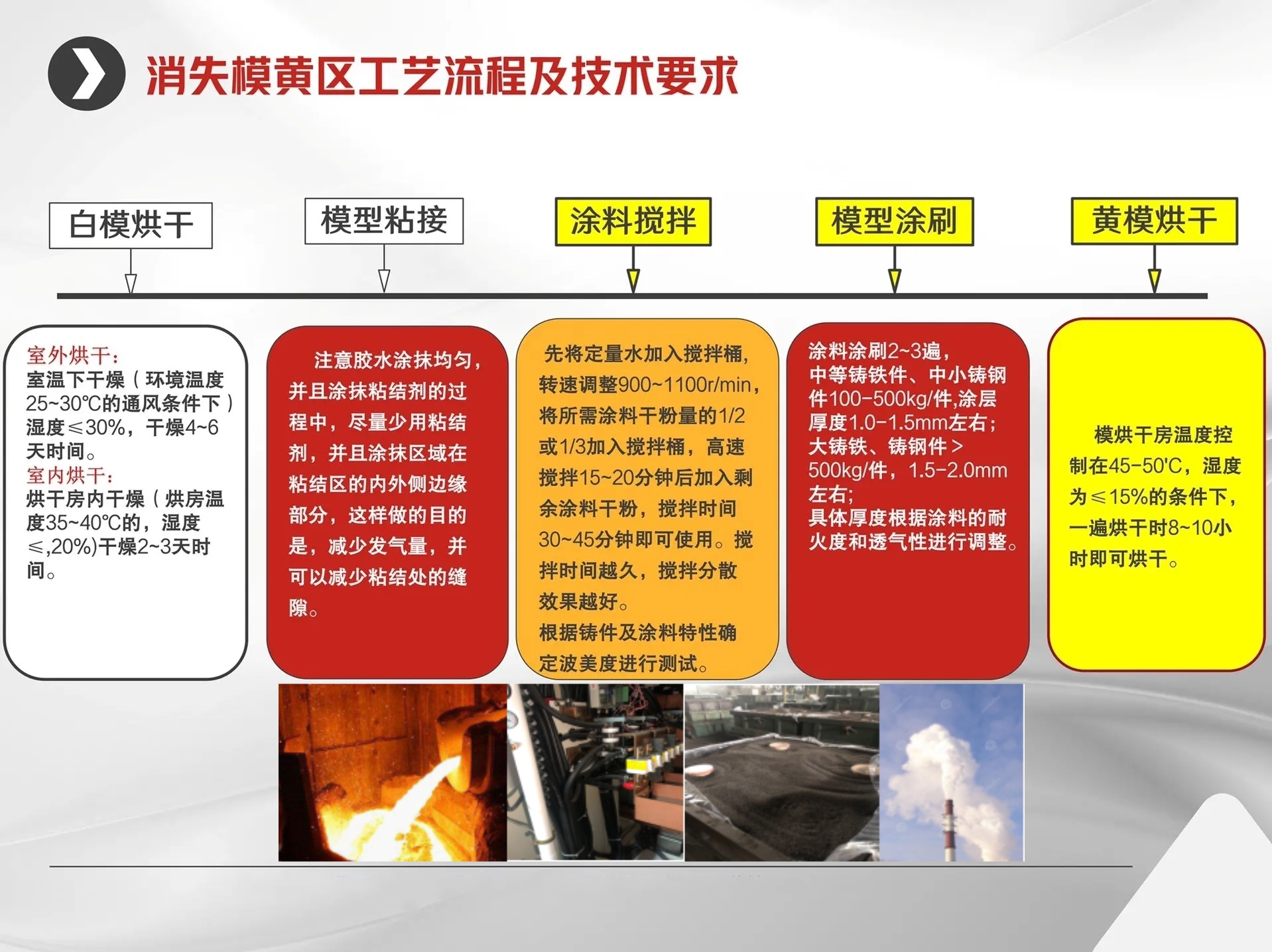 消失模涂層快速烘干機 消失模涂層快速烘干機