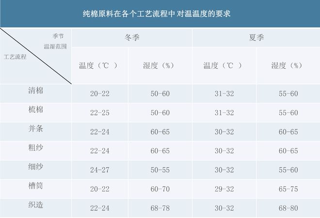 紡紗車間加濕機