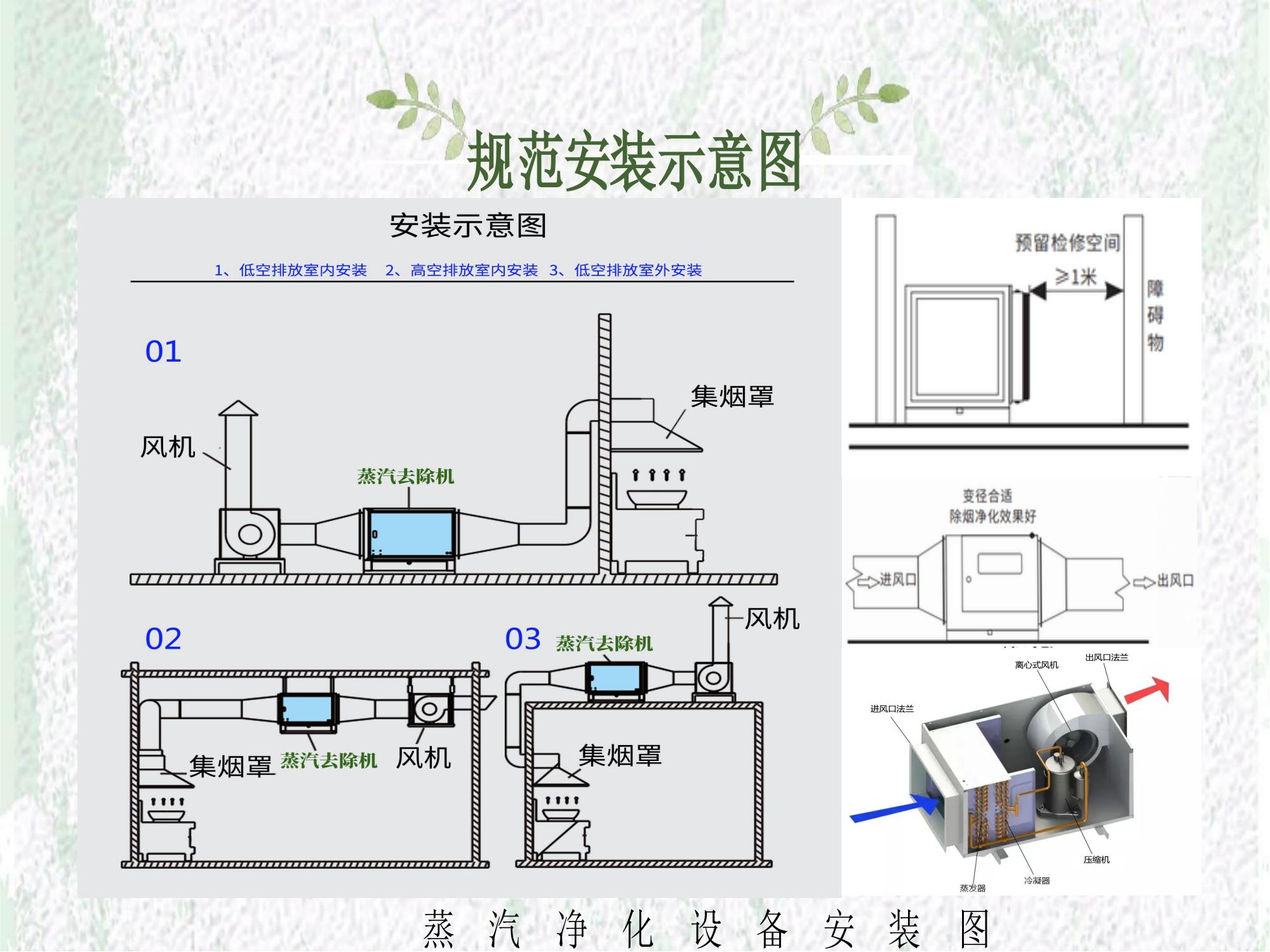 蒸汽去除機安裝示意圖