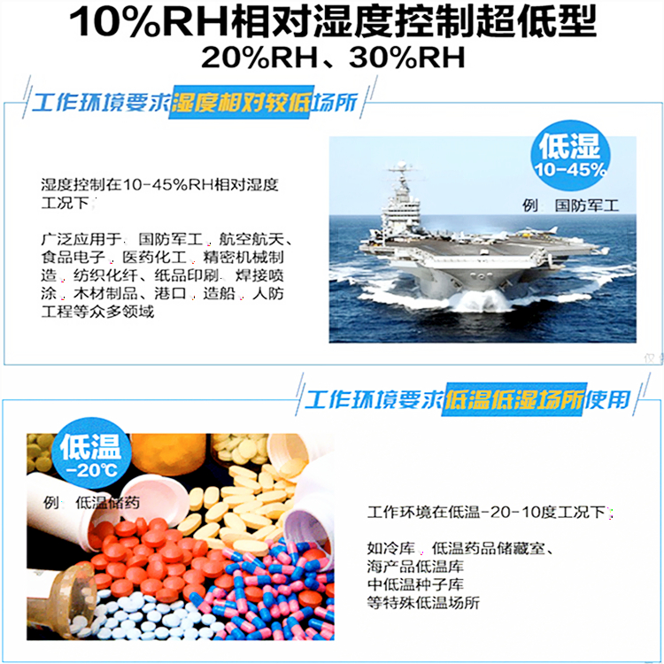 濕度控制解決方案