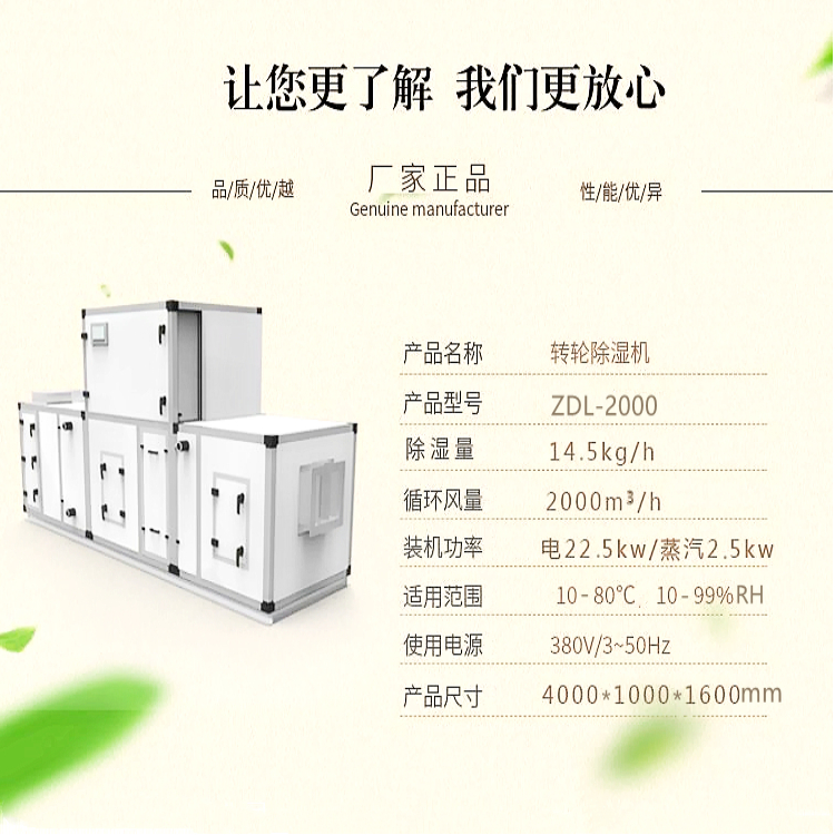 轉輪除濕機