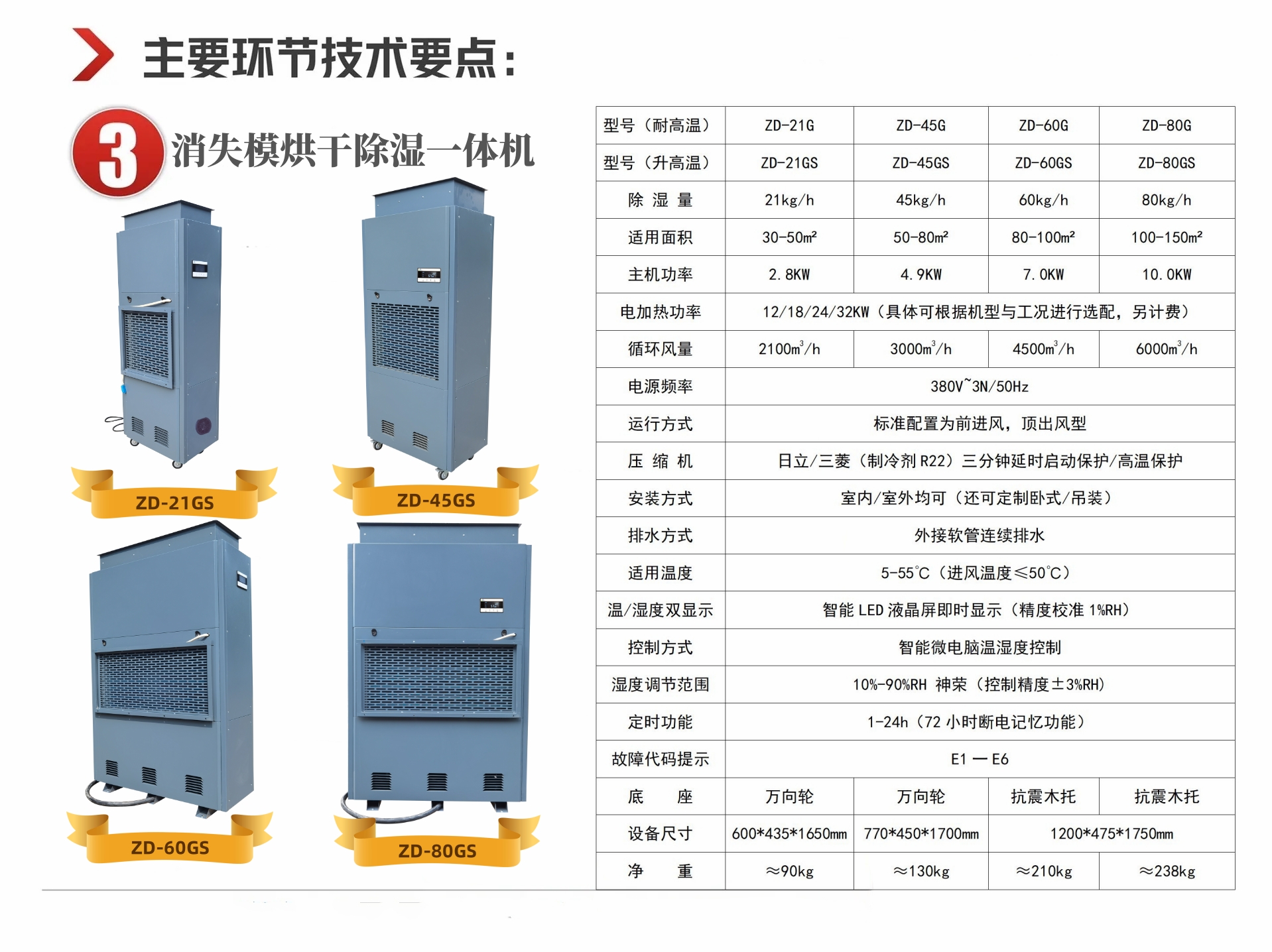 消失模烘干除濕一體機