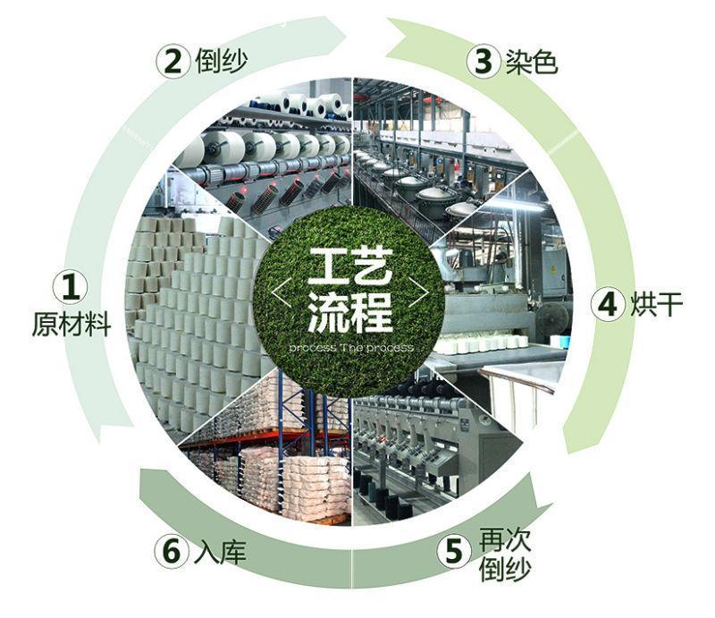 紗線烘干機