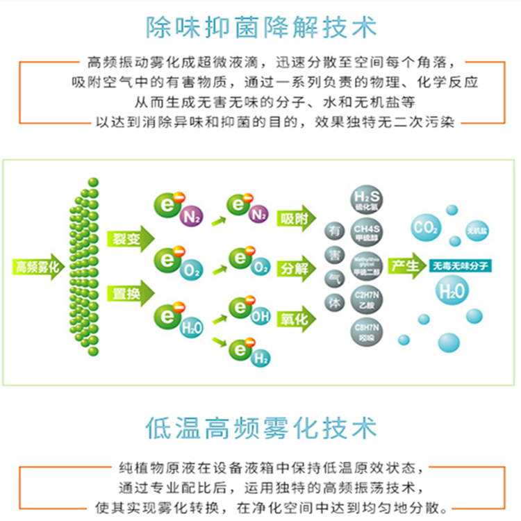 壁掛式公廁除臭機