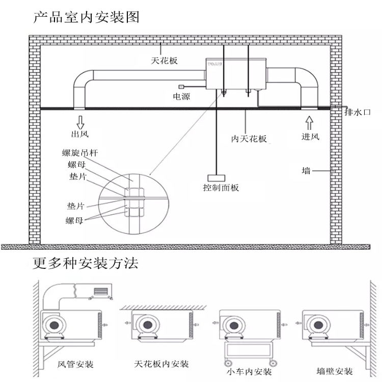 吸頂式除濕機